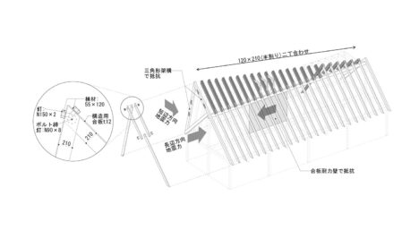 kashiwahiraya015-structure